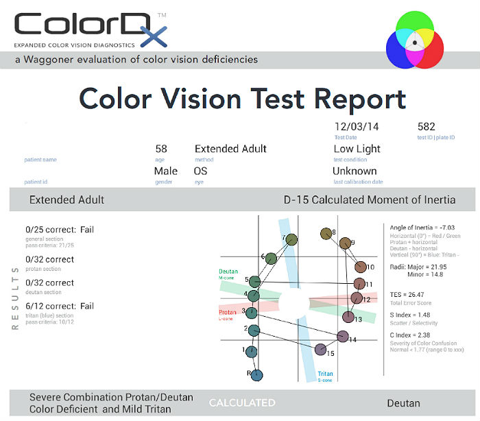 H53 53 Deutan Color Vision Defect Decision Maker PLUS